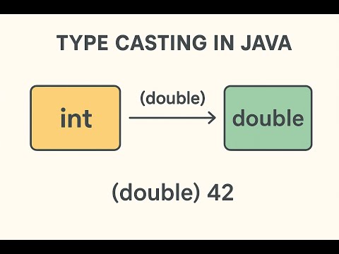 Day 02 Q 2 Java Type Casting Tutorial Implicit Explicit Type Casting Explained