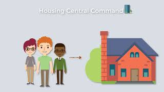 Housing Central Command Document Readiness