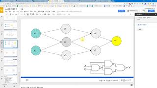 고등학교 수학만 알면 따라할 수 있는 인공지능, 머신러닝, 딥러닝  26