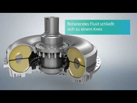FLENDER FLUDEX Kupplung: Das Föttinger Prinzip einfach erklärt