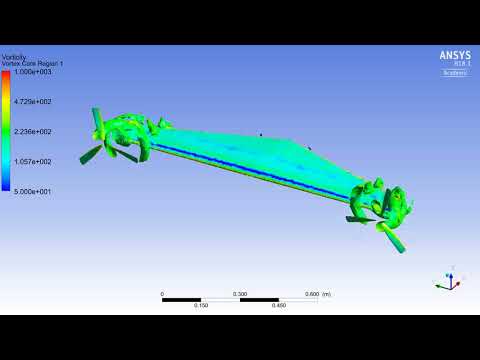 Propeller-Wing Interaction CFD