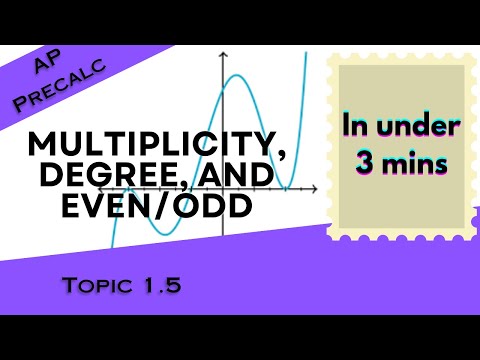 Even/Odd and Multiplicity in Under 3 mins (AP Precalculus Topic 1.5)