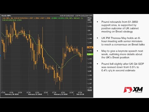 Forex News: 23/02/2018 - Dollar reverses up again on easing Fed rate outlook