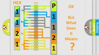 DTC Acura P1121 Short Explanation