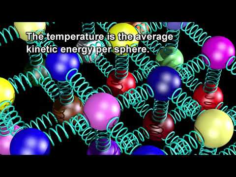 Molecular Temperature & Degrees of Freedom
