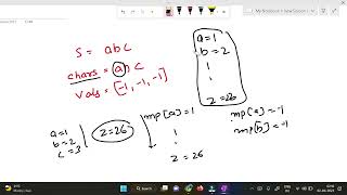 YouTube video '2606.|| Find the Substring With Maximum Cost || Beweekly contest 101 || leetcode'