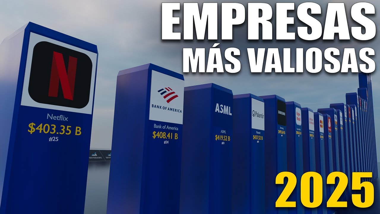 TOP 100 Empresas MÁS VALIOSAS del MUNDO en *2025* 🔥
