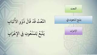 صورة شرح نظم الآجرومية مع التشجير //73//الشيخ محمد محمود الشنقيطي