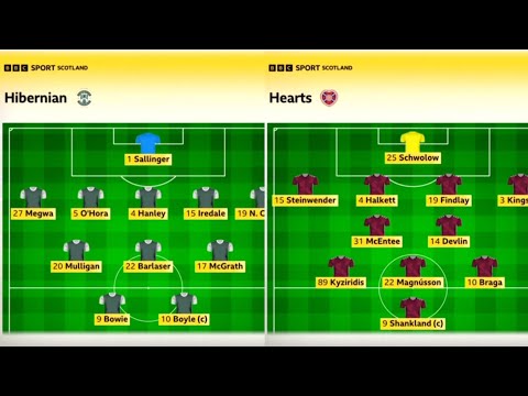 BBC Sportscene Highlights & Analysis | Hibs 3-2 Hearts 