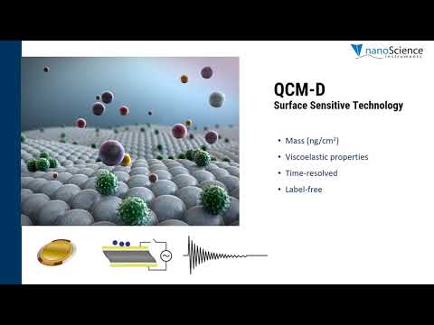 What Is QCM-D? (Quartz Crystal Microbalance with Dissipation Monitoring)