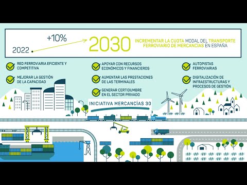 Freight transport Initiative 30 (SIL 2022)