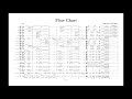 Flow Chart - Grade 2 rock/fusion by Paul Baker