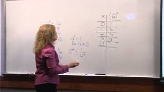 College Algebra: Lecture 20 - Basics of Exponential Functions
