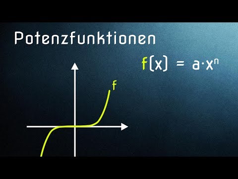 Potenzfunktionen: Symmetrie, Monotonie, Definitionsmenge/Wertebereich