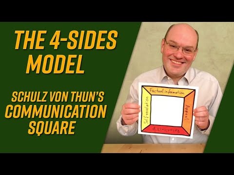 The four-sides model explained – Schulz von Thun’s communication square
