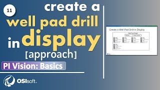 PI Vision: Básico - Criar uma Perfuração de Poço no Display [Abordagem]
