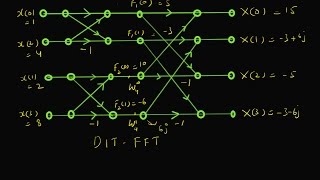 Butterfly diagram for 4-point DFT (DIT-FFT)