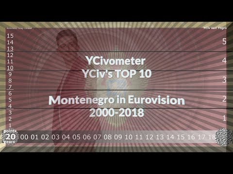 YCivometer XL + YCiv's TOP 10 - Montenegro in Eurovision 2000/2018 - Season 1, Episode 6