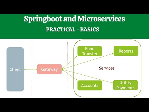 Springboot And Microservices Tutorial Practical Session 1 Java Expert