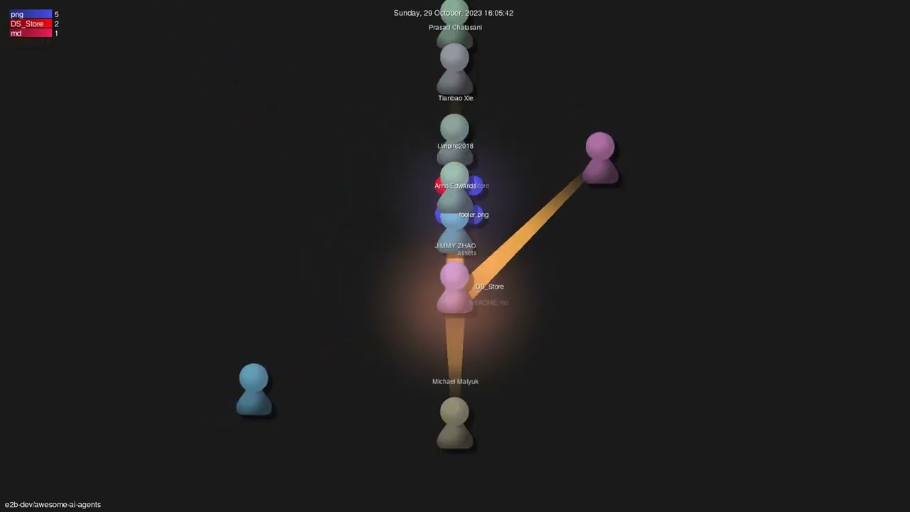 e2b-dev/awesome-ai-agents - Gource visualisation