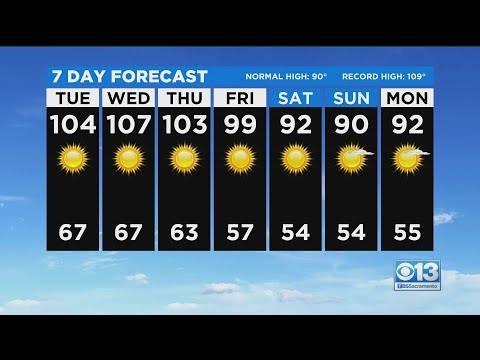 Tuesday Weather Forecast - Sept. 7, 2021