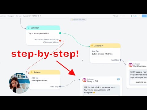 52 Min Tutorial: How To Make Passive Income