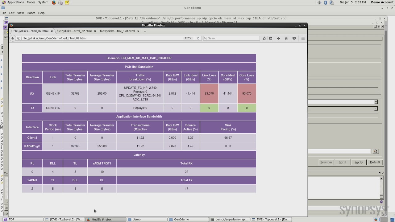 Performance Optimization with DesignWare IP for PCI Express 5.0