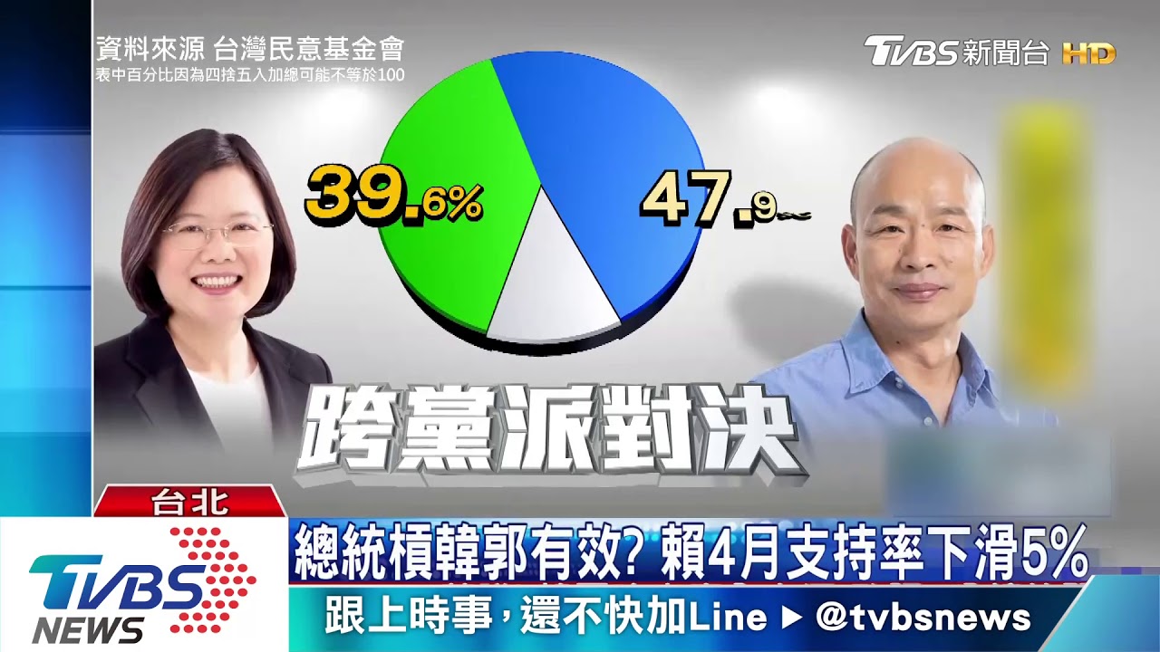 蔡總統猛攻韓郭 游盈隆:壓力越大火力勇猛