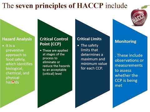 Introduction to Management of Food Hazards