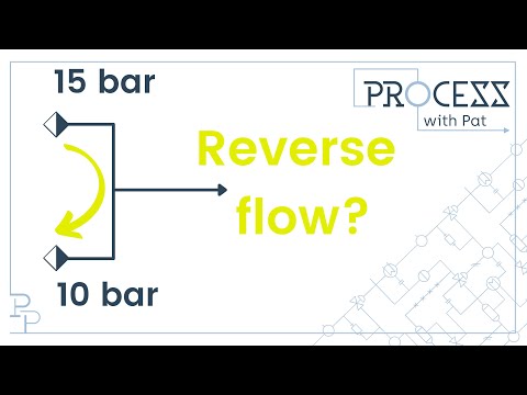 Reverse Flow