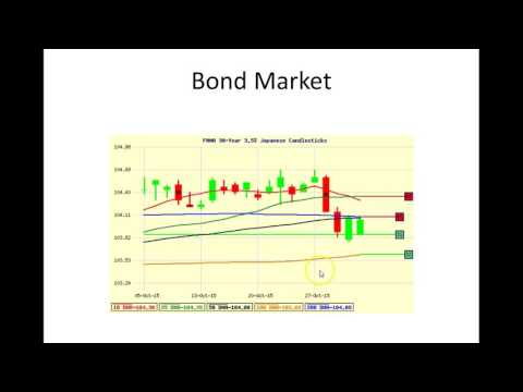 CA Interest Rates: Daily Market Report November 2