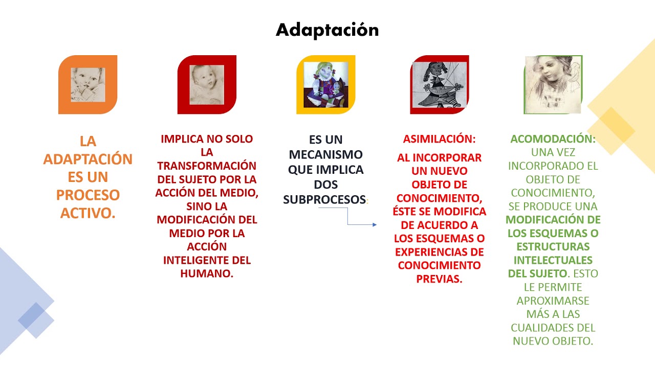 La Psicología Genética de Jean Paget