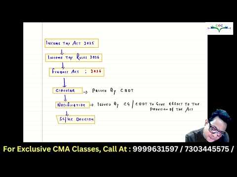 DEMO Lecture 1 By CA Vikram Biyani