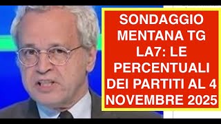 SONDAGGIO MENTANA TG LA7: LE PERCENTUALI DEI PARTITI AL 4 NOVEMBRE 2025