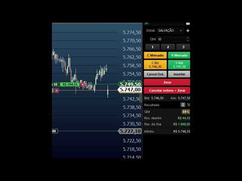 Ganhei Abertura do Mini Dólar [Como ganhar dinheiro no day trade]