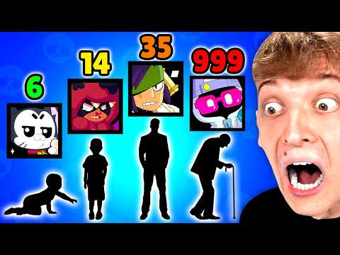 DAS ECHTE ALTER VON JEDEM BRAWLER! (überraschend..😱)