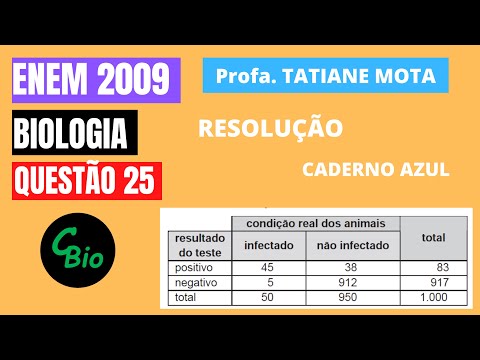 ✅[ENEM 2009] # BIOLOGIA # QUESTÃO 25 – ANÁLISE E INTERPRETAÇÃO DE TESTES DIAGNÓSTICOS - Os planos ..