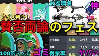 【スプラ3】バニラの圧倒的得票率や100倍マッチに不安続出!?第7回アイスフェスが賛否両論なのでまとめます!【スプラトゥーン3】【バニラ/ストロベリー/チョコミント】【トリカラバトル】【武器環境】