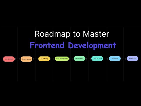 Ultimate Frontend Development Roadmap | Prototion