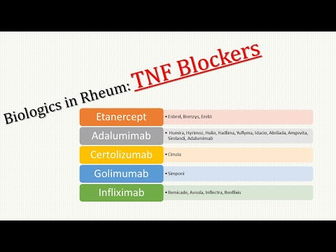 TNF Inhibitors: An Overview