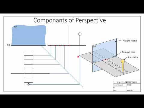 An introduction to Perspective Projection