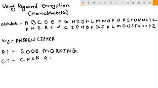 Using Keyword Cipher Technique | Mono-alphabetic