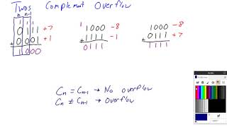 Twos Complement Addition &amp; Overflow
