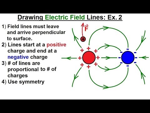 Physics E M Ch 36 1 The Electric Field Understood 4 of 17 Drawing Electric Field Lines Ex 1