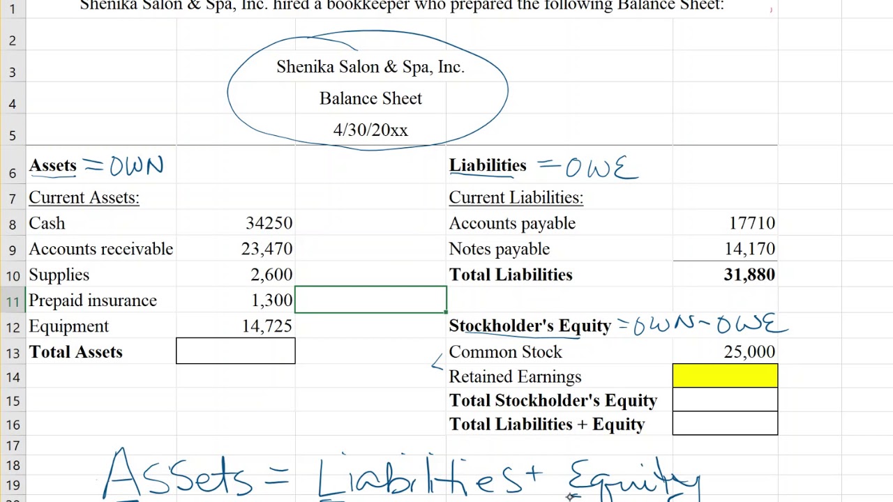 Complete a Balance Sheet by solving for Retained Earnings