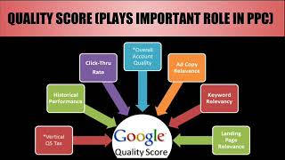 PPC Training In Chandigarh