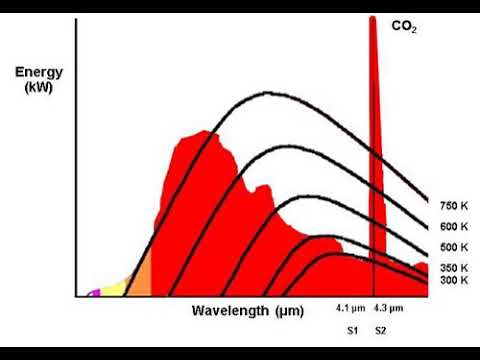 Flame detection | Wikipedia audio article