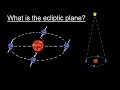 Astronomy Ch 2 Understanding The Night Sky 2 Of 23 What Is The Ecliptic Plane