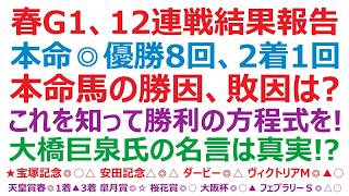 【2026春G1、12連戦】結果報告　本命◎優勝8回、2着1回！本命馬の勝因！敗因は？これを知れば、勝利の方程式が分かる！？大橋巨泉氏のアノ明言は、真実だった！？