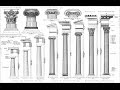 The Classical Orders